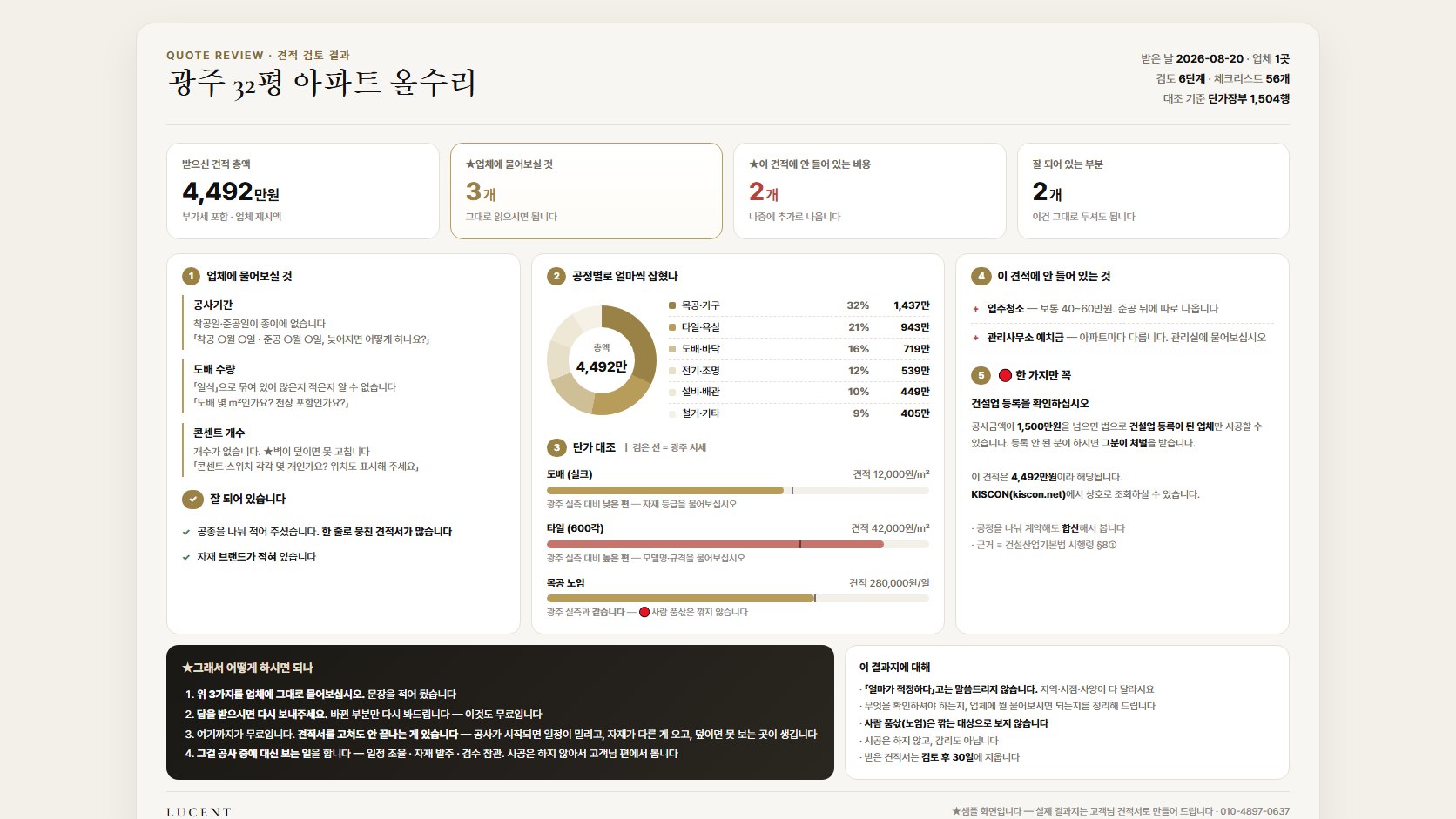 LUCENT 무료 검토 결과지: 물어볼 것·빠진 비용·단가 대조